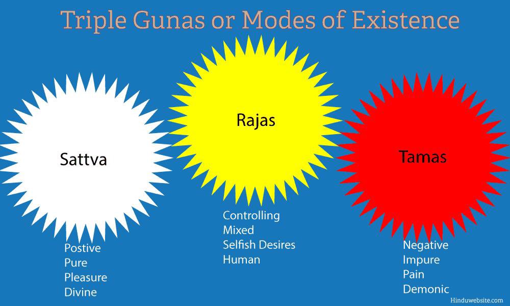 DzidaKoko's tweet photo. GUMAGA (F1) is the only object that can thoroughly explain the laws of the GUNAS (F2)
Each & every soul has a distinct GU_Laws. That’s why the AFA Priest will tell you don’t eat this & that for the next 21 days.
But if you’re wise you’ll abstain from them for the rest of ur lyf! https://t.co/KeFsbZdYjz