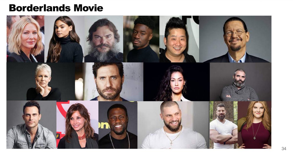 RACCURS's tweet photo. Had a little guess after seeing the cast pic.Dunno how much of them are correct but,we will see.
#Borderlands #BorderlandsMovie https://t.co/lkfsQDRAGx