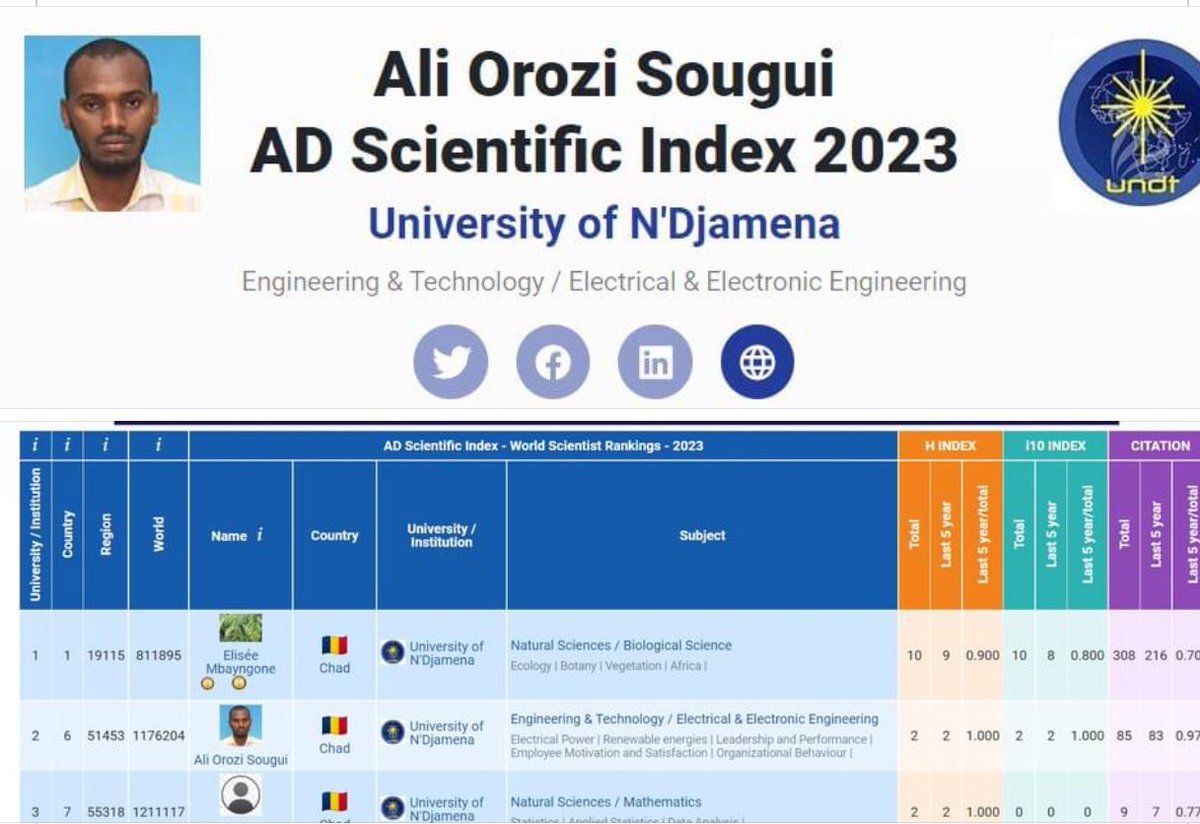 moussaengineer5's tweet photo. @Dr Ali Orozi Sougui est sélectionné par le World Scientist and University Rankings 2023 comme l’un de meilleur scientifique de l’université de Ndjamena.#MashaAllahCongrats 👏
https://t.co/Srslk8mosD https://t.co/5rhE619uy8