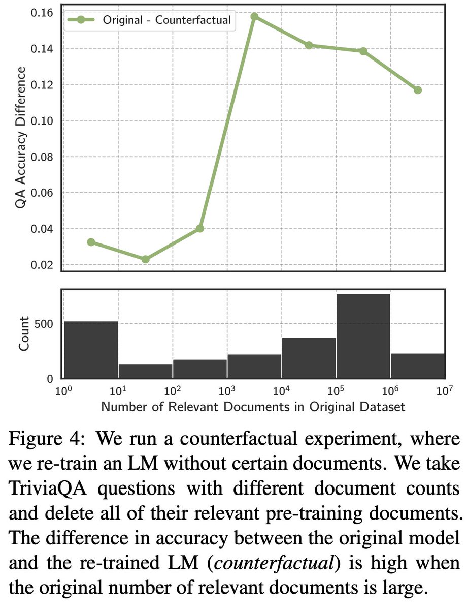 Indico Data Labs tweet media