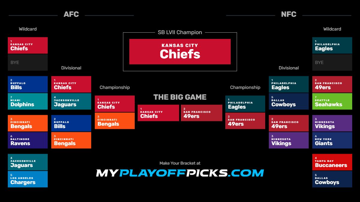 My NFL playoff bracket
myplayoffpicks.com