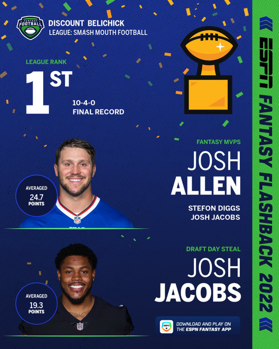 avery_sr's tweet image. Check out my 2022 ESPN Fantasy Football Flashback
via @ESPN Fantasy App
es.pn/fantasyapp