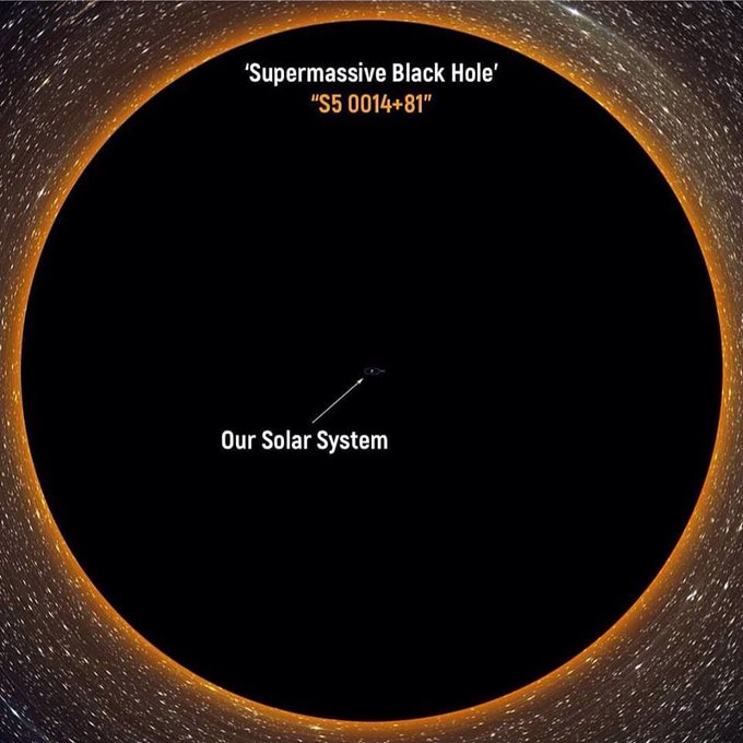 UniverCurious's tweet photo. S5 0014+81 The largest known supermassive black hole compared to our solar system https://t.co/Hlb8k7QNbx