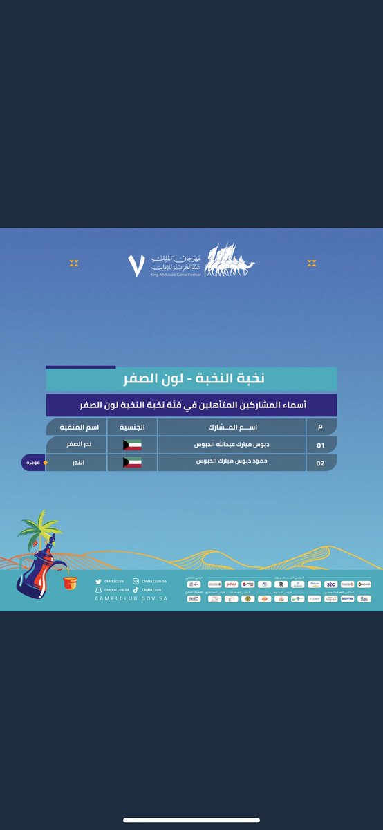 HmoudDAlD's tweet photo. نخبة النخبة لها سادة وقادة ☝️ https://t.co/c2YOZk9kYR