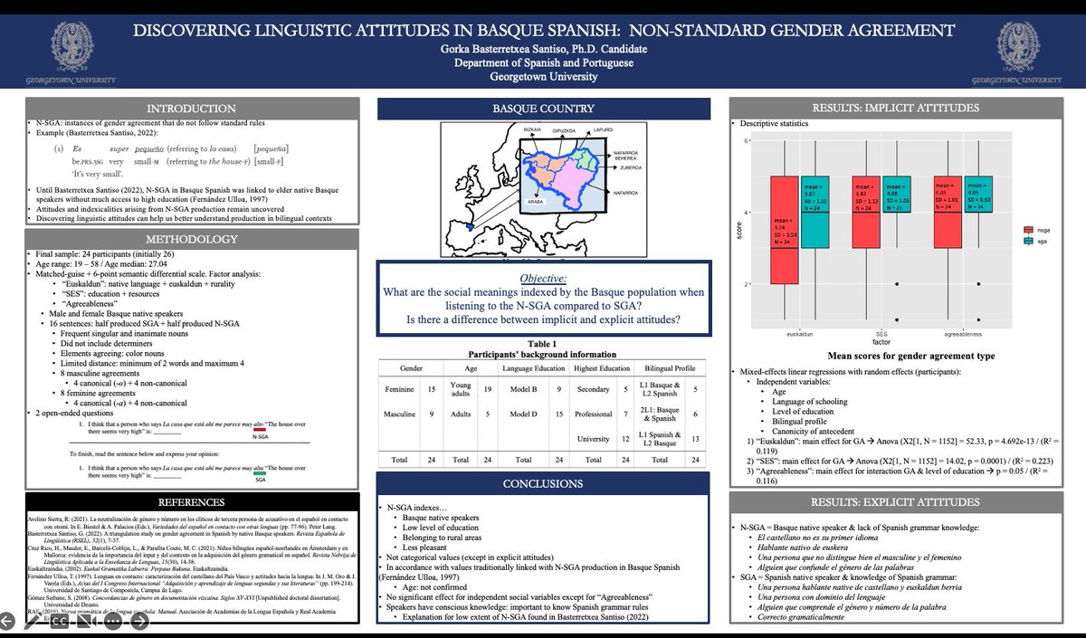 gorkabs's tweet photo. Yesterday I presented part of the initial results of my #PhD dissertation at #LSA2023: "Discovering Linguistic Attitudes in Basque Spanish: Non-standard Gender Agreement" #conference #phdchat #Thesis https://t.co/rZQrEj7qLR