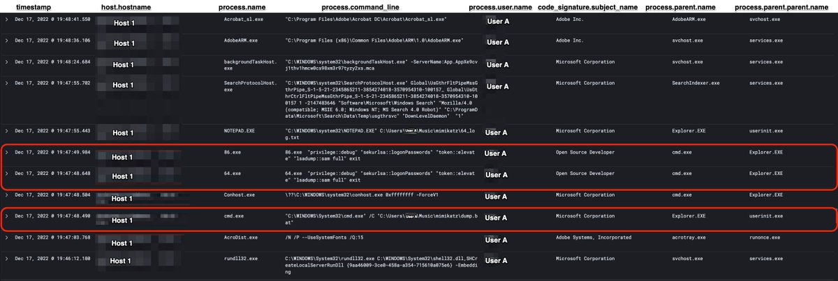 phish_y's tweet photo. 2022-12-17 19:47:48 —  UserA ran “dump.bat” file and started 64.exe/LSASS dump https://t.co/cXaNNZrwmg