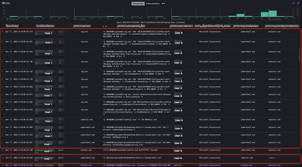 phish_y's tweet photo. 2022-12-17 19:55:48 — UserA ran a powershell script on HOST1 that attempted to disable Windows Defender https://t.co/xnsCY297nN