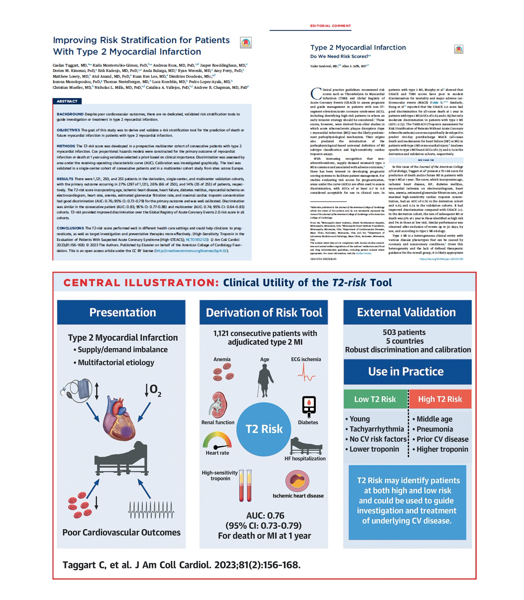 Yader Sandoval on X: &ldquo;Latest @JACCJournals issue: Improving Risk 