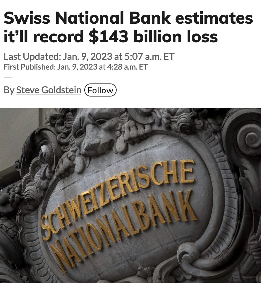 TheBitcoinConf's tweet photo. 🇨🇭In 2022, the Swiss Central Bank printed money to buy stocks in attempt to keep pace with the euro, and lost $143 BILLION

We need to separate money from state. #Bitcoin https://t.co/RxAeCTIpkz