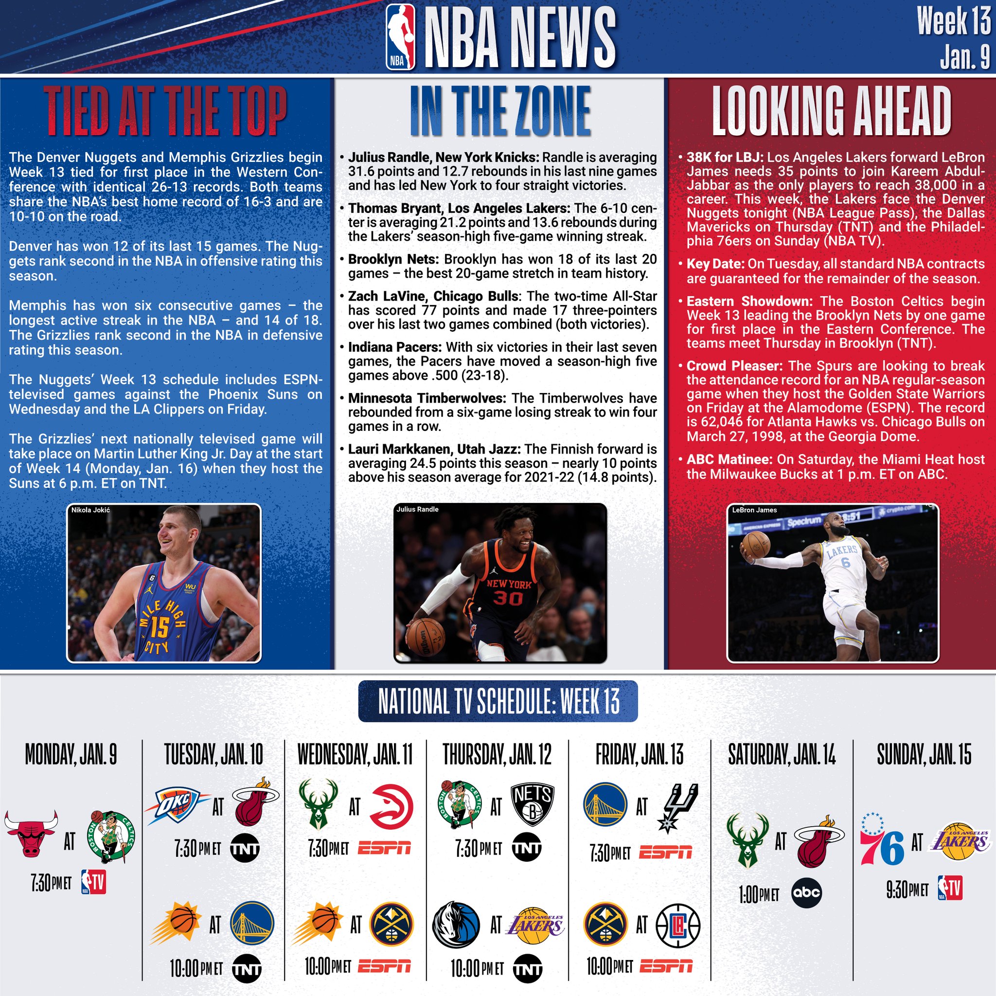 nba-communications-on-twitter-check-out-this-week-s-nba-news-for