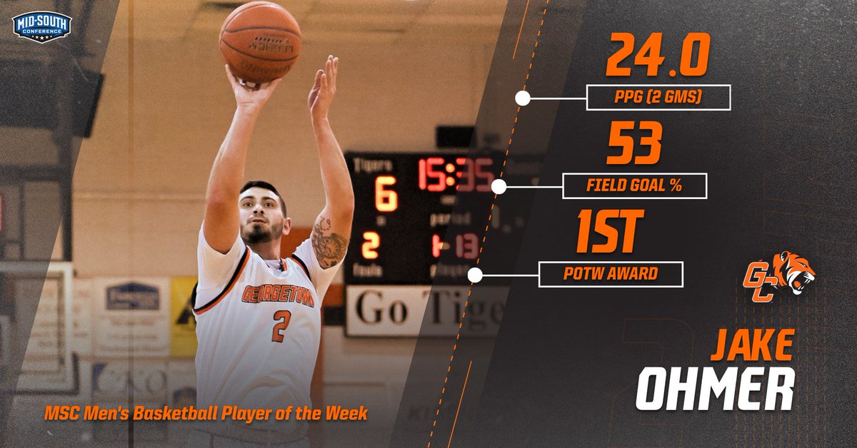 GCAthletics's tweet image. The Mid-South Conference has named Jake Ohmer the Men's Basketball Player of the Week. He averaged 24 PPG in the 2 @GtownTigersMBB wins, including 31 points in the win over #19 Freed-Hardeman. #TigerPride