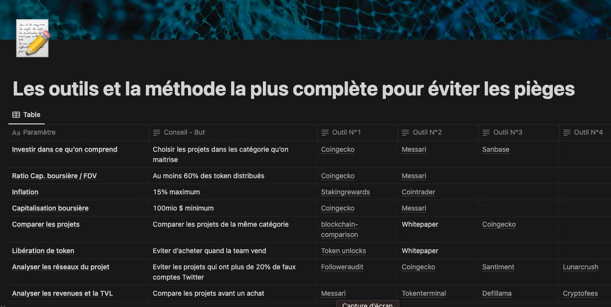 Mon tableau permettant l'analyse d'une #Crypto !
pineapple-streetcar-4b1.notion.site/Les-outils-et-…