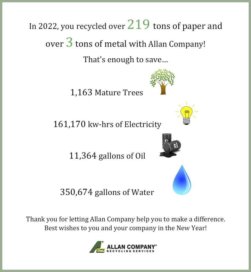 Today we received this Year End Summary from our partners at Allan Company Recycling! ♻️ 
Learn more about our commitment to #sustainability on our website: stoughtonprinting.com/sustainability…