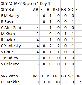 stootpoot's tweet photo. Season 1, Day 4 #blaseball
@SpyHouston @ @blaseball_jazz 
Shout-out to Abu-Zaid for legging out an infield double. https://t.co/yptosMONDA