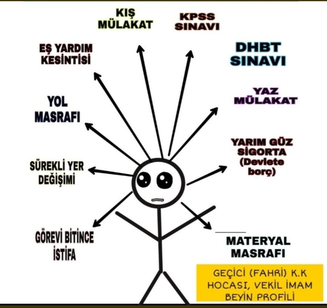 3442Ari's tweet photo. Adalet hak sahibine hakkını vermektir kuran kursu öğreticilerine kadro nerde ?? 

FAHRİ ÖĞRETİCİYE KADRO 

@RTErdogan @dbdevletbahceli @Desticikurumsal @vedatbilgn @mustafaelitas @DIBAliErbas @ikalin1 @hasandogan @turanbulent https://t.co/8V4qXstbp5