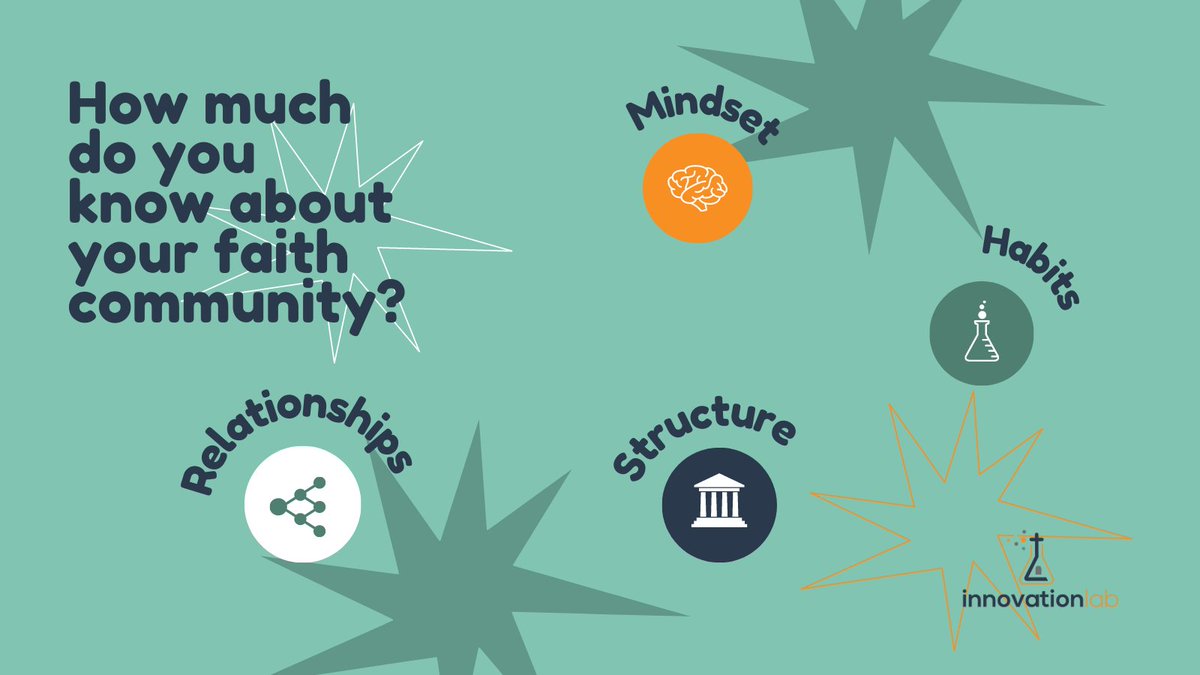How much do you know about your faith community? The Innovation Culture Index (ICI) measures community attitude in these four categories and reveals what is going on in the community. Visit our website to utilize this tool in your faith community today! bit.ly/3Xg0jrn