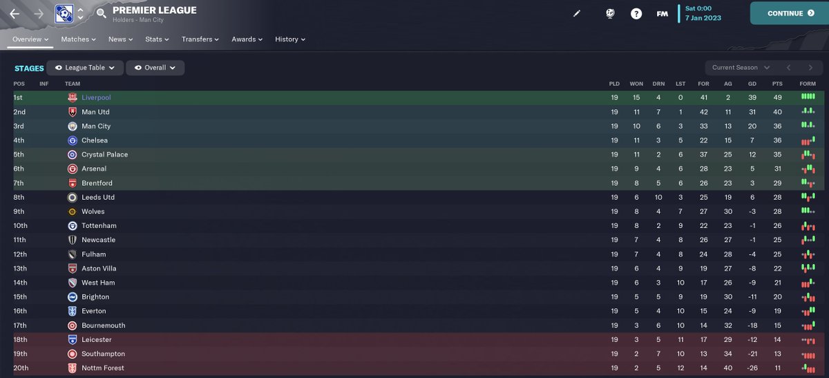 FootballManagerStory tweet media