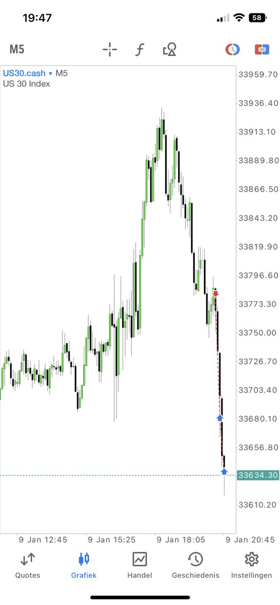 interbankguy's tweet image. $YM Market Maker Sell Model 💎 in the PM session.

- Daily -FVG
- 5m MMSM Framework

Entry in the second distribution 💎