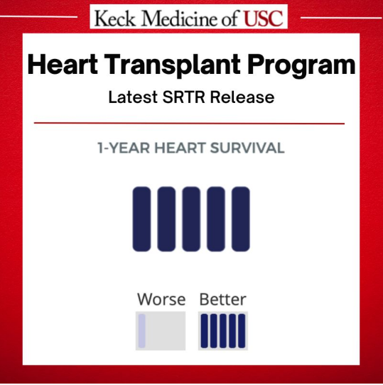 USCHeartFailure tweet media