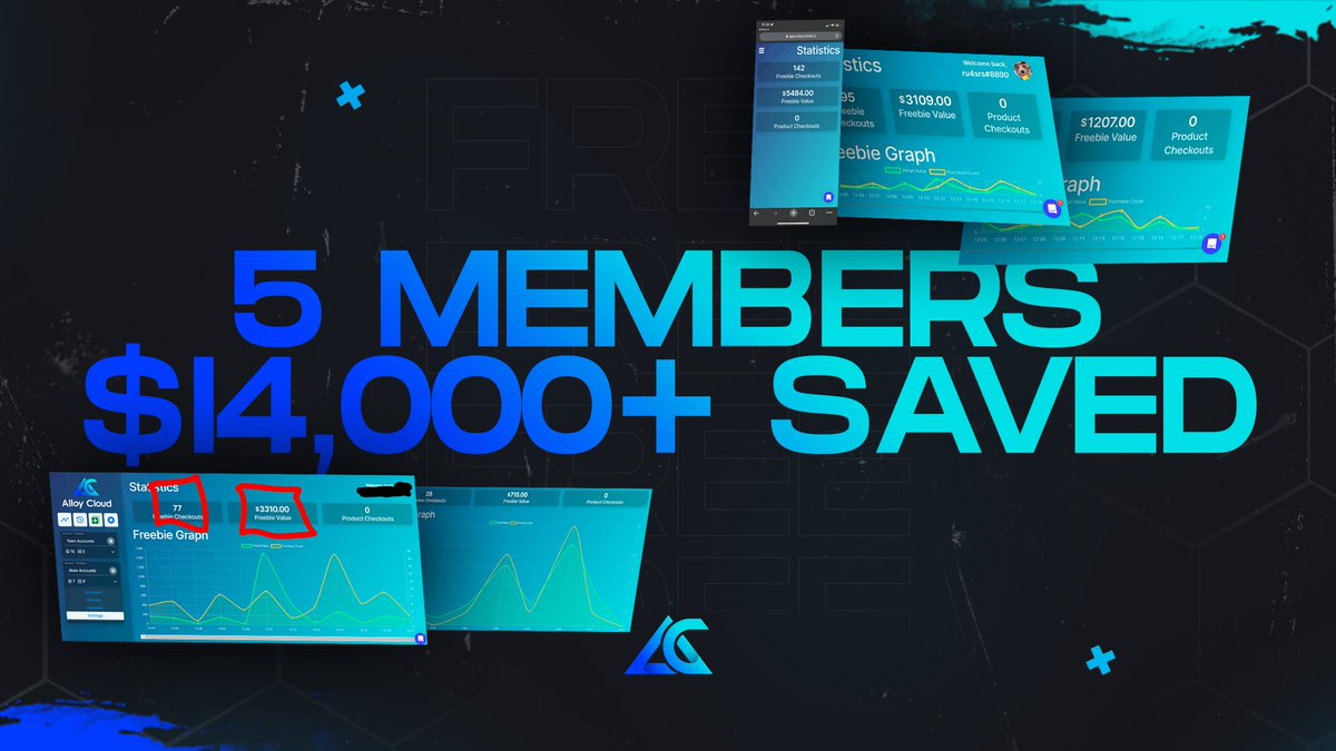 Over $14,000 in a week! It’s possible👇

Alloy users do this every week of the year. Five users proved it! 👑