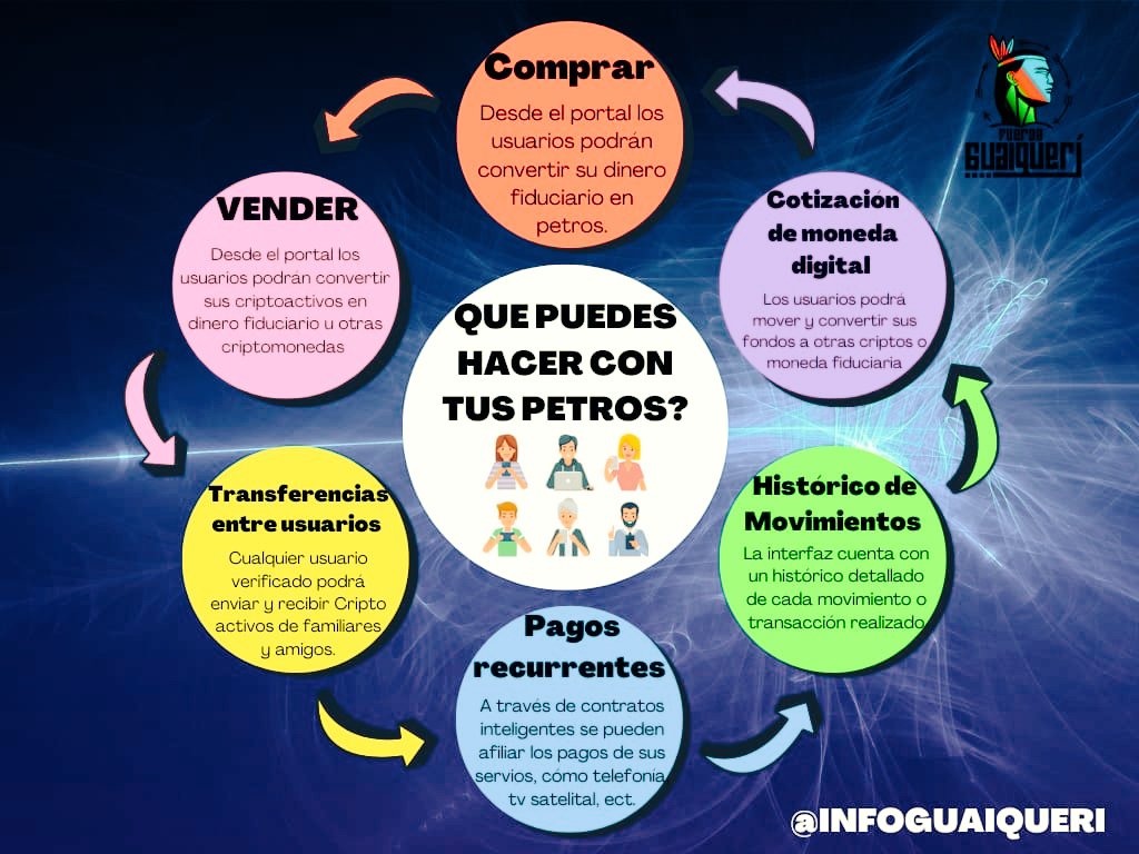 mafersanchez221's tweet photo. 💃 Amigos, Qué pueden hacer con sus Petros?
Hay todo un arcoiris de posibilidades para darle usabilidad a nuestra criptomoneda el Petro, únete a la era de la economía financiera digital venezolana #RegresamosALaEscuela2023
#APP
#Ene9
#poupettekenza ⏬ ⏬ ⏬ ⏬ ⏬ https://t.co/TQwMQDZfAf