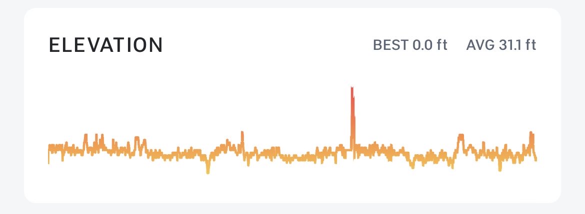 spot were I rode Everest! #wdwmarathon