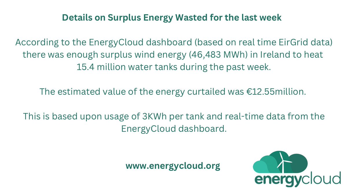 EnergyCloud.org tweet media