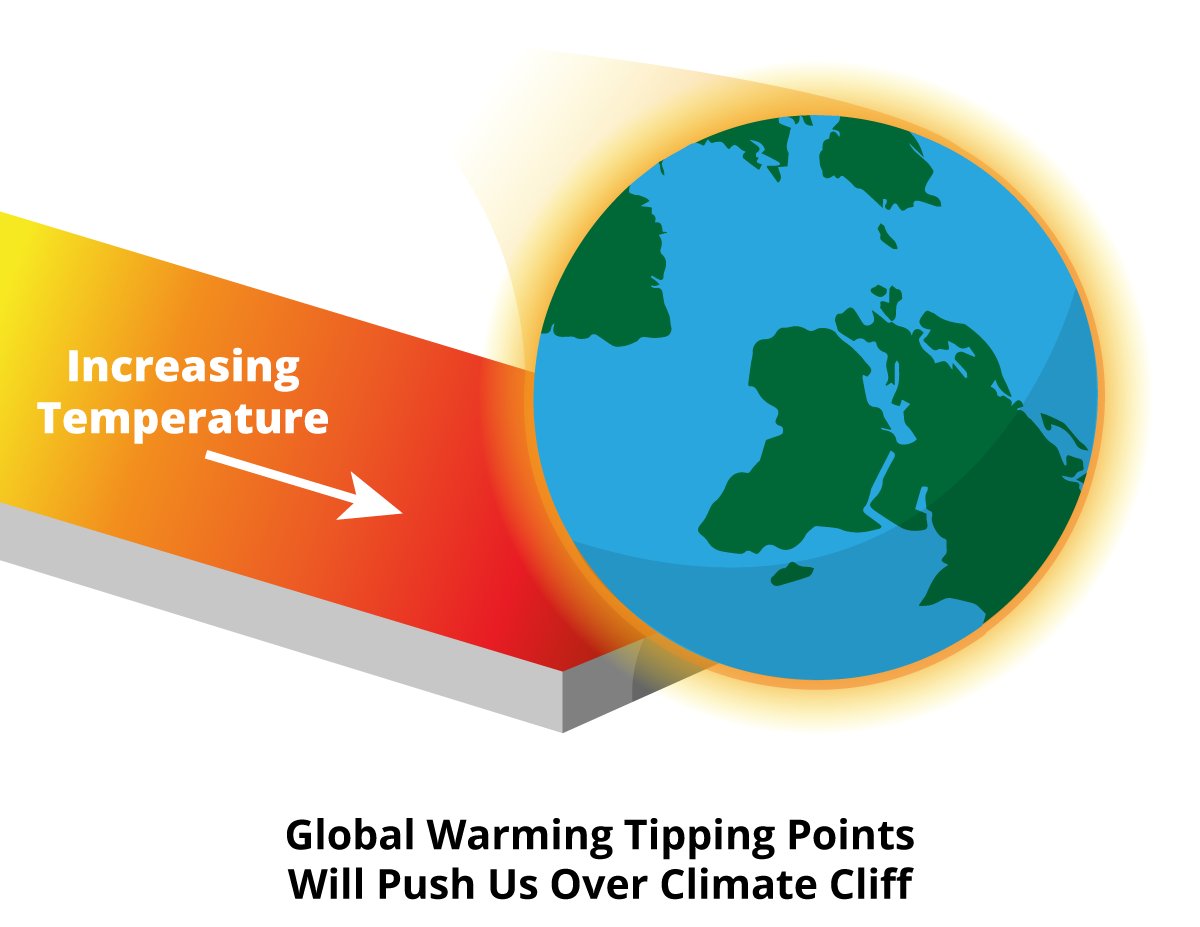 WorldClimateCN's tweet photo. When will global civilization collapse due to accelerating climate change AND the verified Club of Rome/MIT studies’ global collapse factors?

https://t.co/Ipa6fiDVbO 

#News #ClimateChange #globalWarming #globalchallenges #climatecrisis #science #controversy #climateanxiety https://t.co/CoX4p0skic