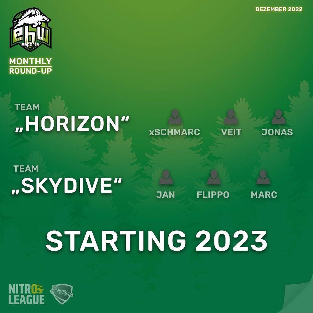 EbwEsports's tweet photo. 🌀 Monthly Round-Up Dezember
Mehr Infos auf Insta, Facebook oder der Homepage!
#yourlocalplayground #ebwesports #monthlyroundup #eberswalde #barnim #brandenburg #gaming #esports #esportsgermany #rocketleague #nitroleague #fifa22 #weekendleague #formularone #primeleague https://t.co/nFzqaMJbkx