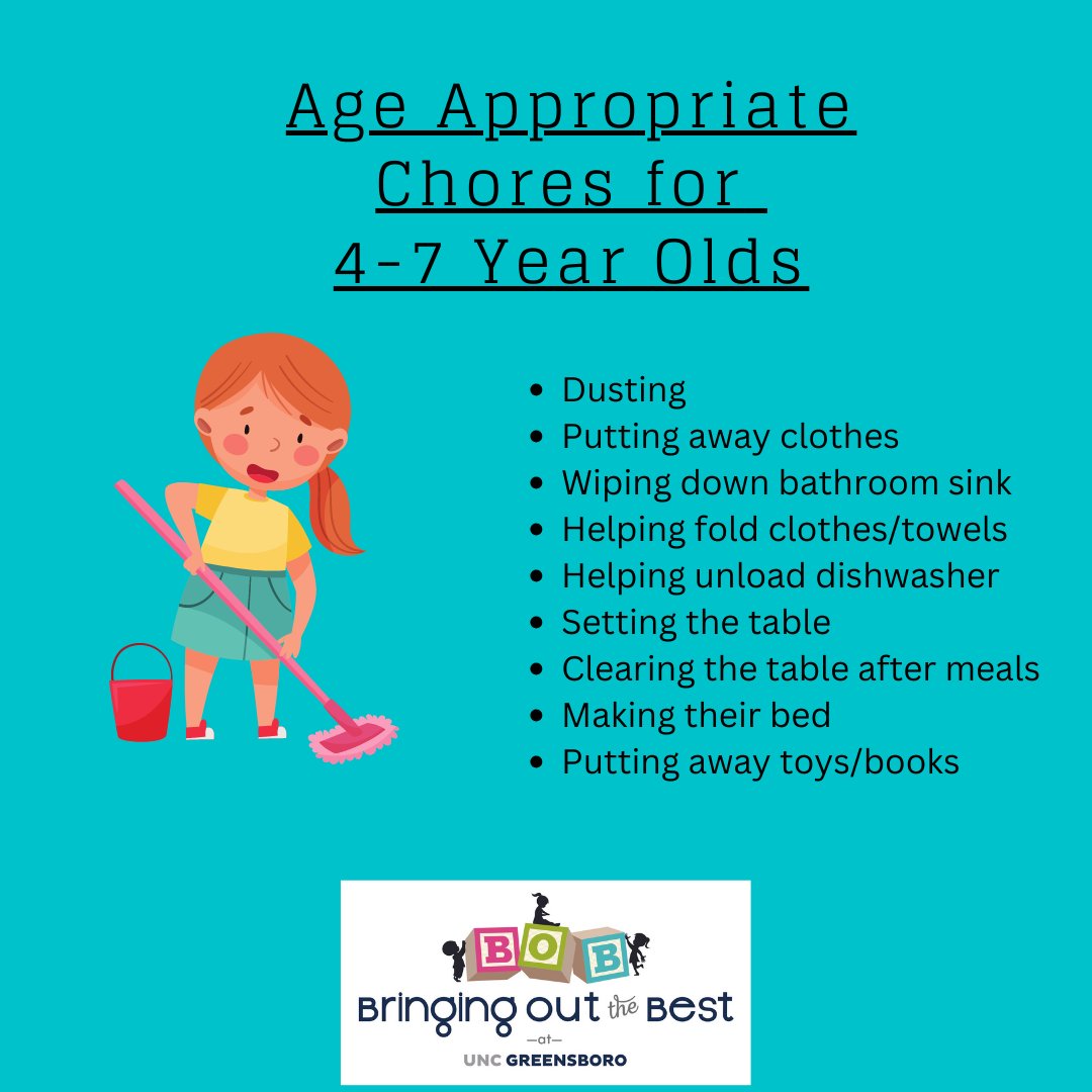 uncg_botb's tweet photo. Chores help kids learn responsibility, and sharing chores gives you help around the house. Here are some age appropriate chores for 4-7 year olds. https://t.co/NJSVd70ua4