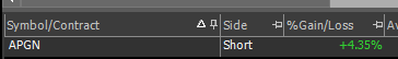 NurPulad's tweet photo. $APGN Closed. Nice and fast https://t.co/nhaNOvS3gr