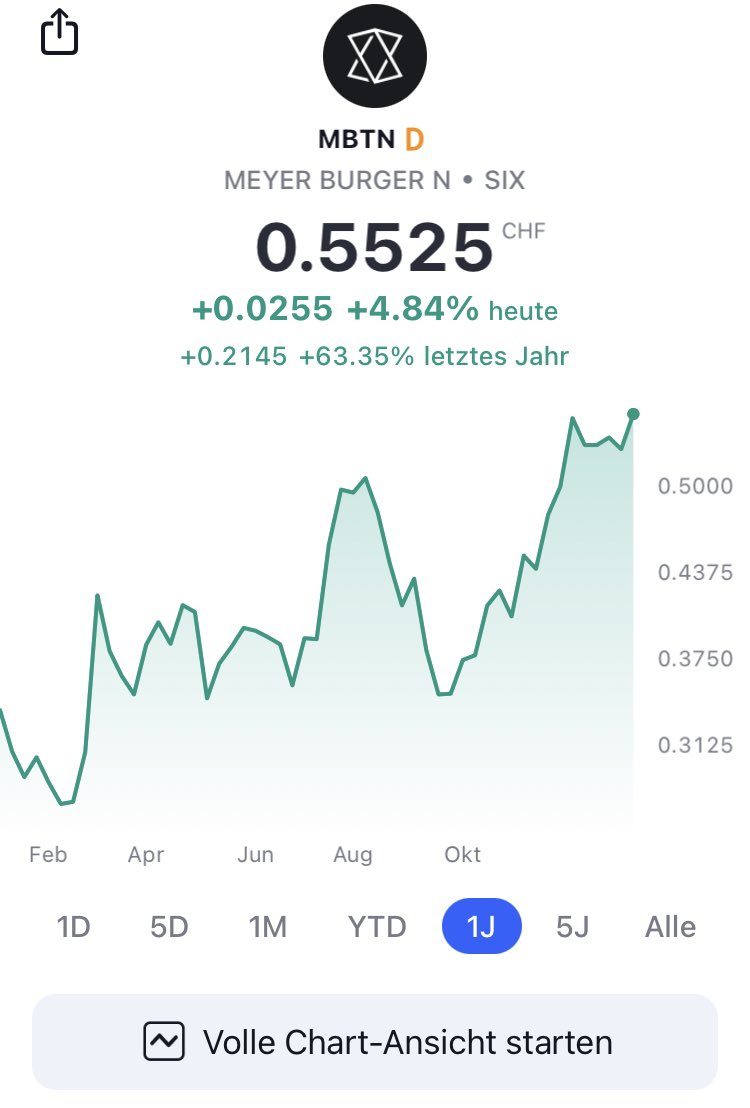 DailyTalk's tweet image. #MeyerBurger 🚀