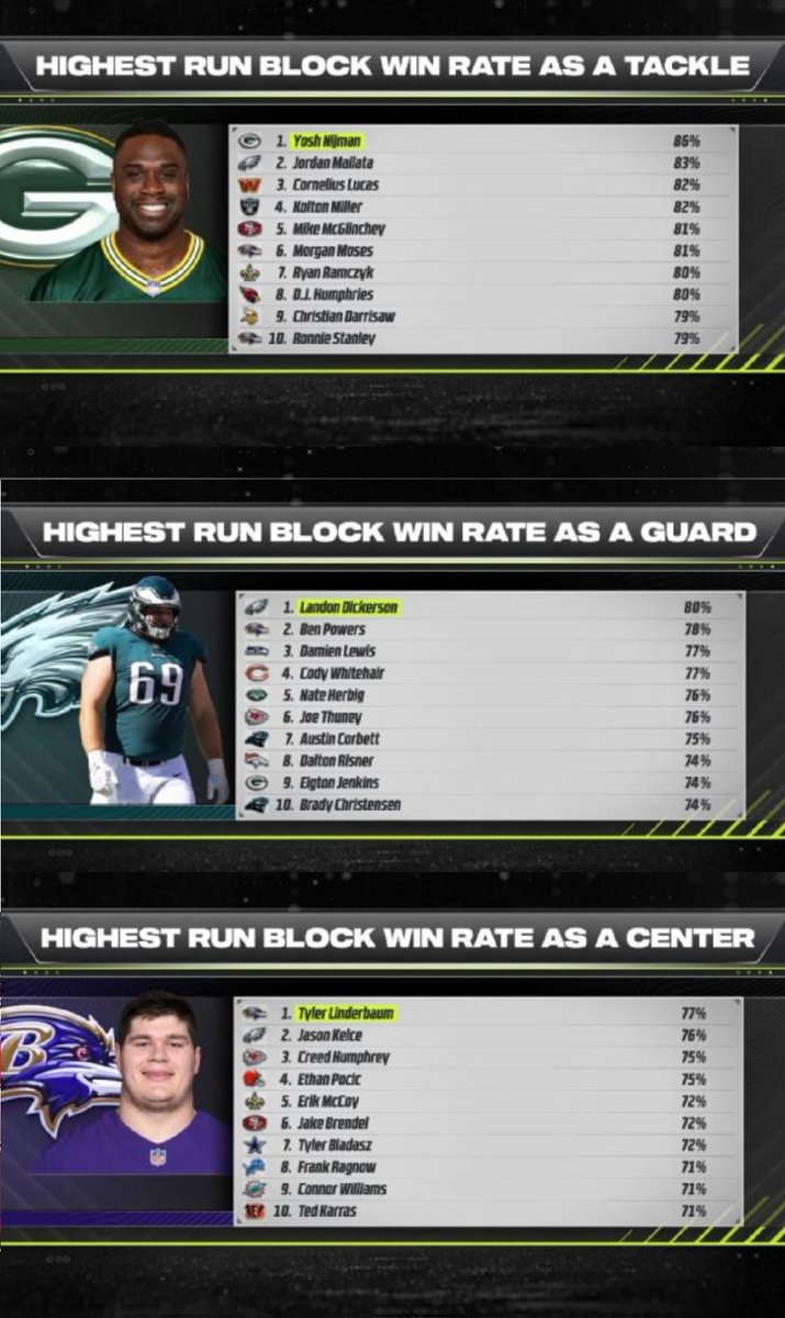 Nfl Block Score Statistics Dov Kleiman on Twitter: