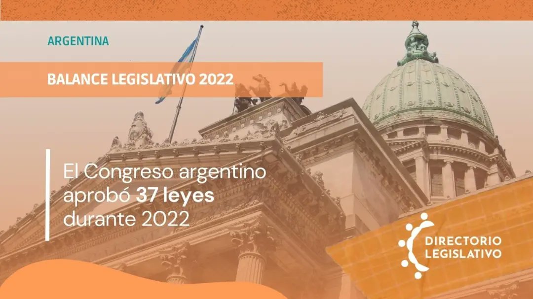 BALANCE LEGISLATIVO 2022📊

El Congreso cerró un 2022 con baja actividad en el recinto, pero con indicadores de más trabajo en comisión.

🔗Conocé más en: alertas.directoriolegislativo.org/wp-content/upl…

#BalanceLegislativo #actividadlegislativa
#TransparenciaLegislativa
#PoderLegislativo