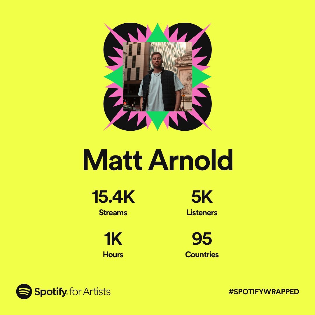 2022 SPOTIFY WRAP🎧⚡️

Thank you for all the continued support ❤️ Excited to keep grinding and release more music around the world 🌎  Love to see progression from 2021

Love you all ⚡️🤟🏼

#spotifywrapped instagram.com/p/ClmGIXpMhXM/