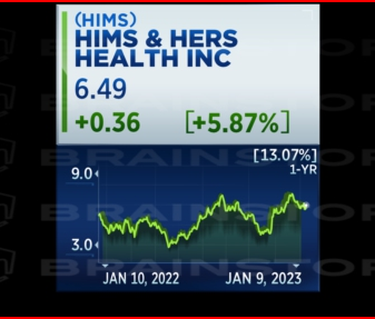 berthacoombs's tweet photo. $HIMS is the standout among the telehealth providers, up >13% over 12 months. https://t.co/aTIcMvRqXj
