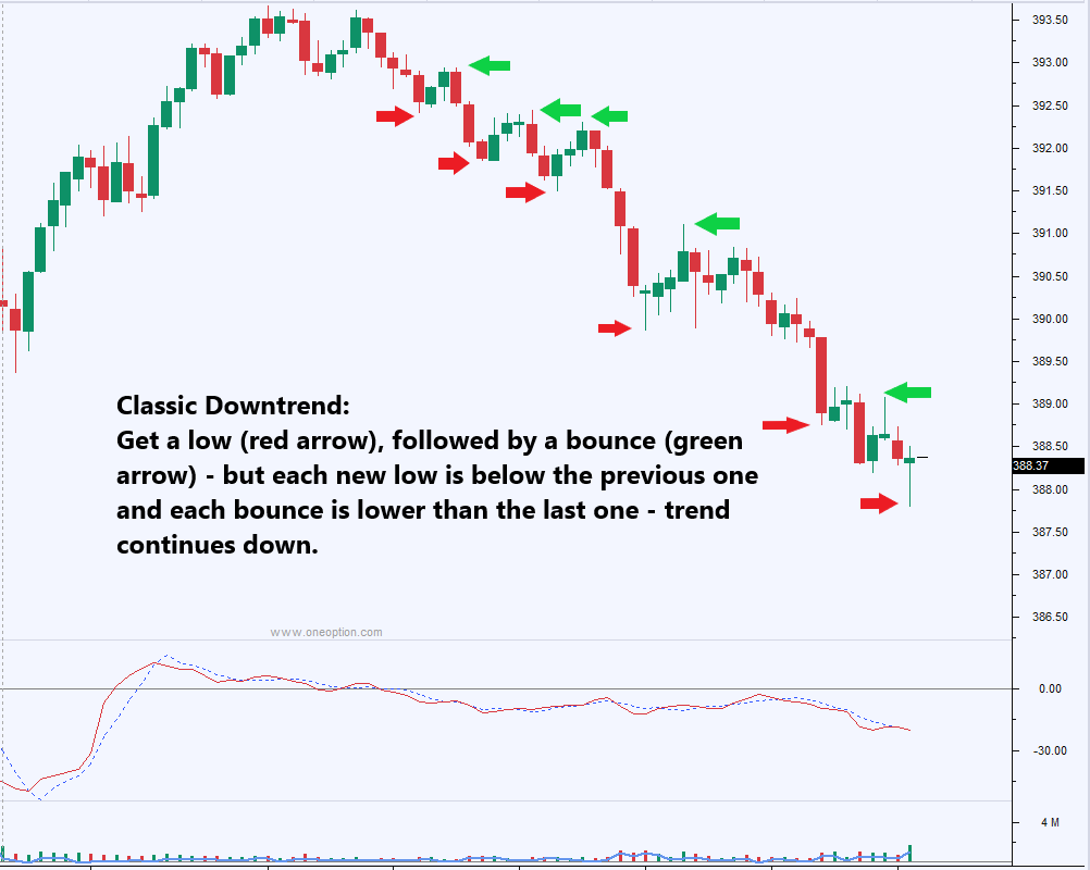RealDayTrading's tweet photo. Class Downtrend Pattern: https://t.co/jJaqY8q1O3