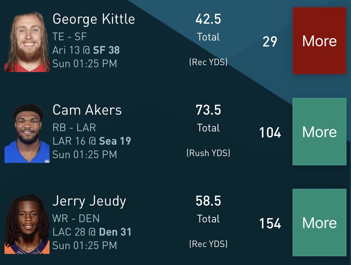 tyson_cole's tweet image. Cash our @UnderdogFantasy parlay 🔥🤑

We lose our @ThriveFantasy parlay cause of Kittle 😩

Use the code in my bio to tail tonight’s plays 👍🏻

#SpittinWinners