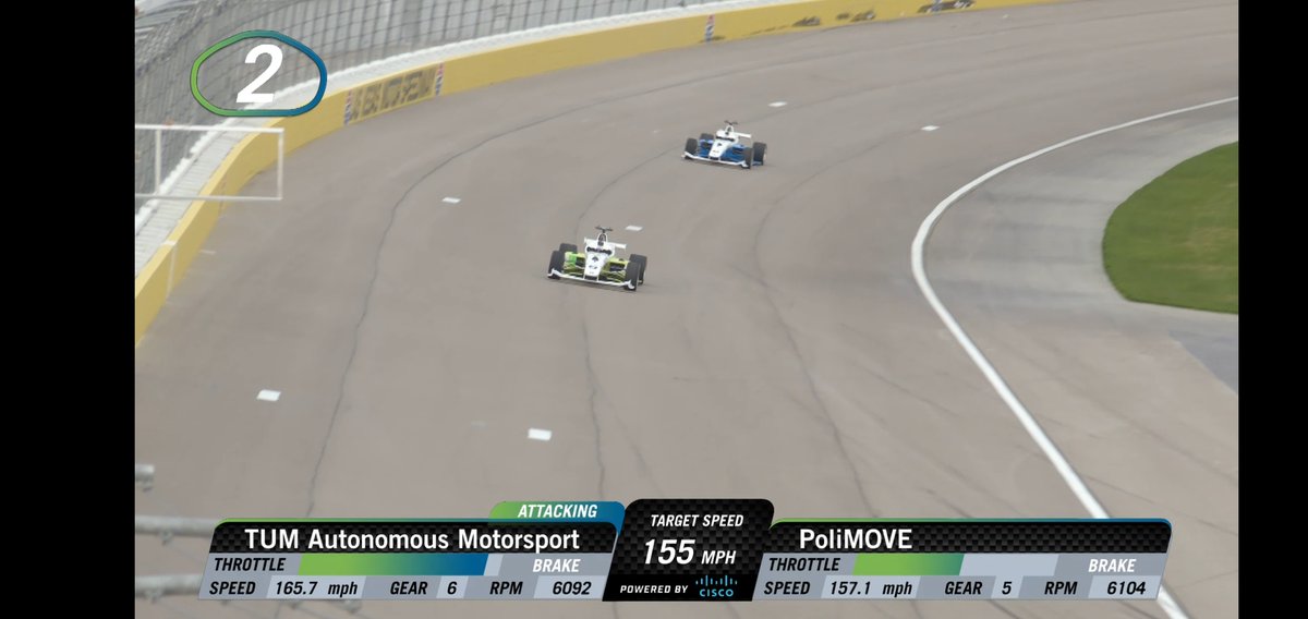 CiscoIIoT's tweet image. The Indy Autonomous Challenge at CES returned to Las Vegas on Jan 7th. 🏎️ 💨 Top speeds were 175+ at CES!

The IAC continues to be at the forefront of innovation in automotive technology.🏁

#indyautonomouschallenge #newpossibilities #cisco

cs.co/60153rfEl