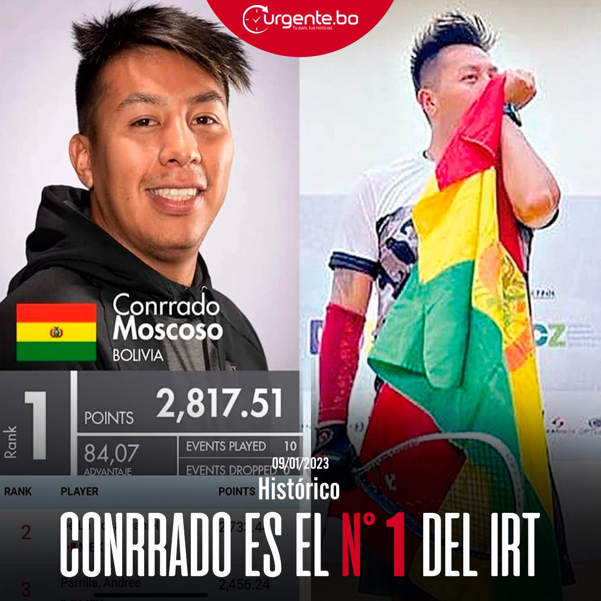 Urgentebo's tweet photo. 🔴#Urgentebo | El joven chuquisaqueño #Conrrado #Moscoso sigue marcando historia y este lunes logró alcanzar el primer puesto del ranking Internacional del #Raquetbol. Moscoso se convierte en el primer boliviano como mejor jugador del mundo.
📍 Lea más en: https://t.co/ObndDSkQnu https://t.co/AVW9xaNZcy