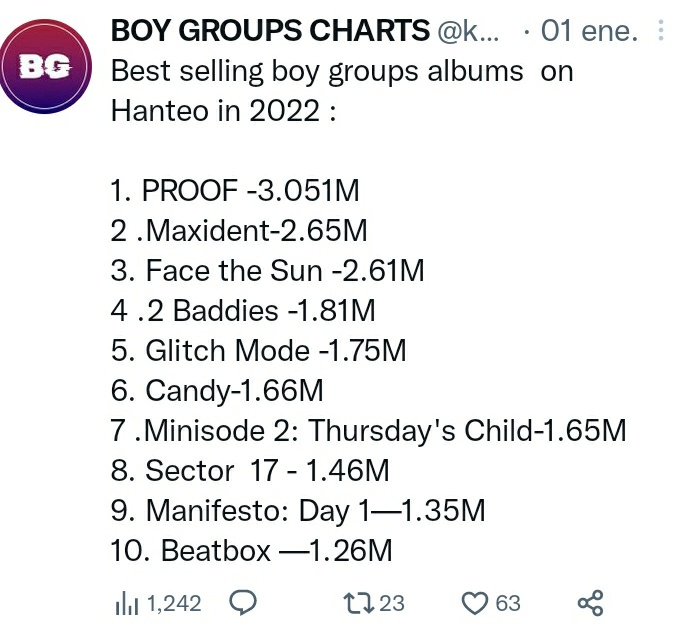 jungwonmango19's tweet photo. @TeyVip It's so sad the only thing y'all can use it's yt views 😭😭😭 poor things https://t.co/GDypr00PLK