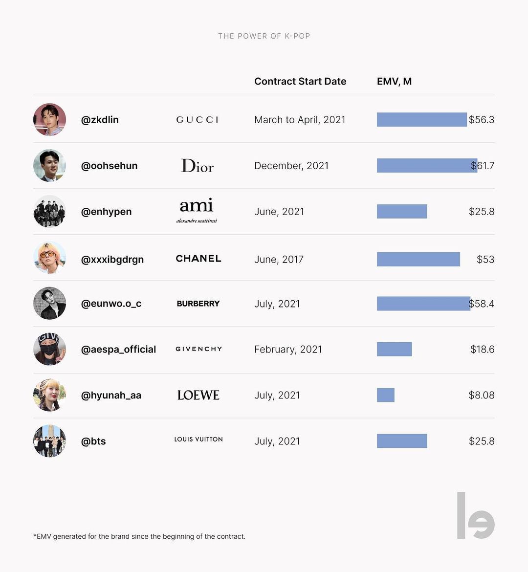 jungwonmango19's tweet photo. @TeyVip It's so sad the only thing y'all can use it's yt views 😭😭😭 poor things https://t.co/GDypr00PLK