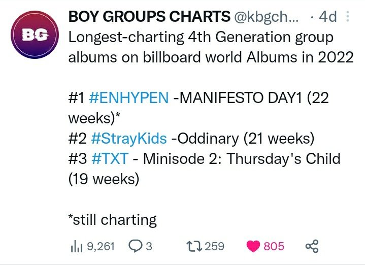 jungwonmango19's tweet photo. @TeyVip It's so sad the only thing y'all can use it's yt views 😭😭😭 poor things https://t.co/GDypr00PLK