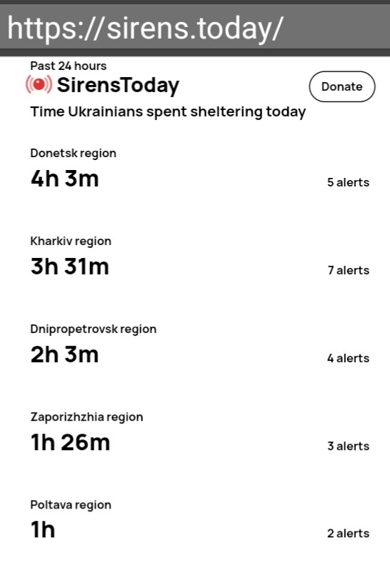 🇺🇦
#ドニプロ市
#StopWarInUkraine 
#NoWarInUkraine
#StandWithUkraineNOW
#GloryToUkraine
#StayStrongUkraine 
#safeUkraine 
#PrayForUkraine