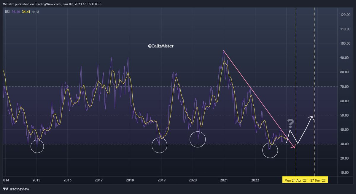 Waiting for #Bitcoin ⏰⏲️⏱️⏱️⏲️⏲️⏰⏰🕰️🕰️⏳⏳⌛️⌛️#btcusd, #Criptomonedas #BTC