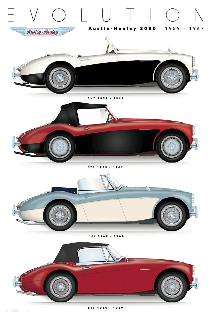 #Evolution #OldTimer 
#AustinHealey 3000 🎩🧤 #classiccars 💎✨️