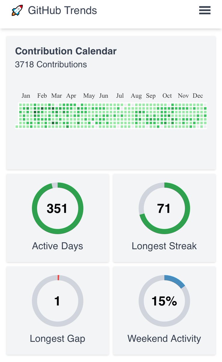 kingthorin_rm's tweet image. Never a dull moment in #OpenSource 

#OWASP #zaproxy #WebAppSec #AppSec 

Some of my 2022 stats: