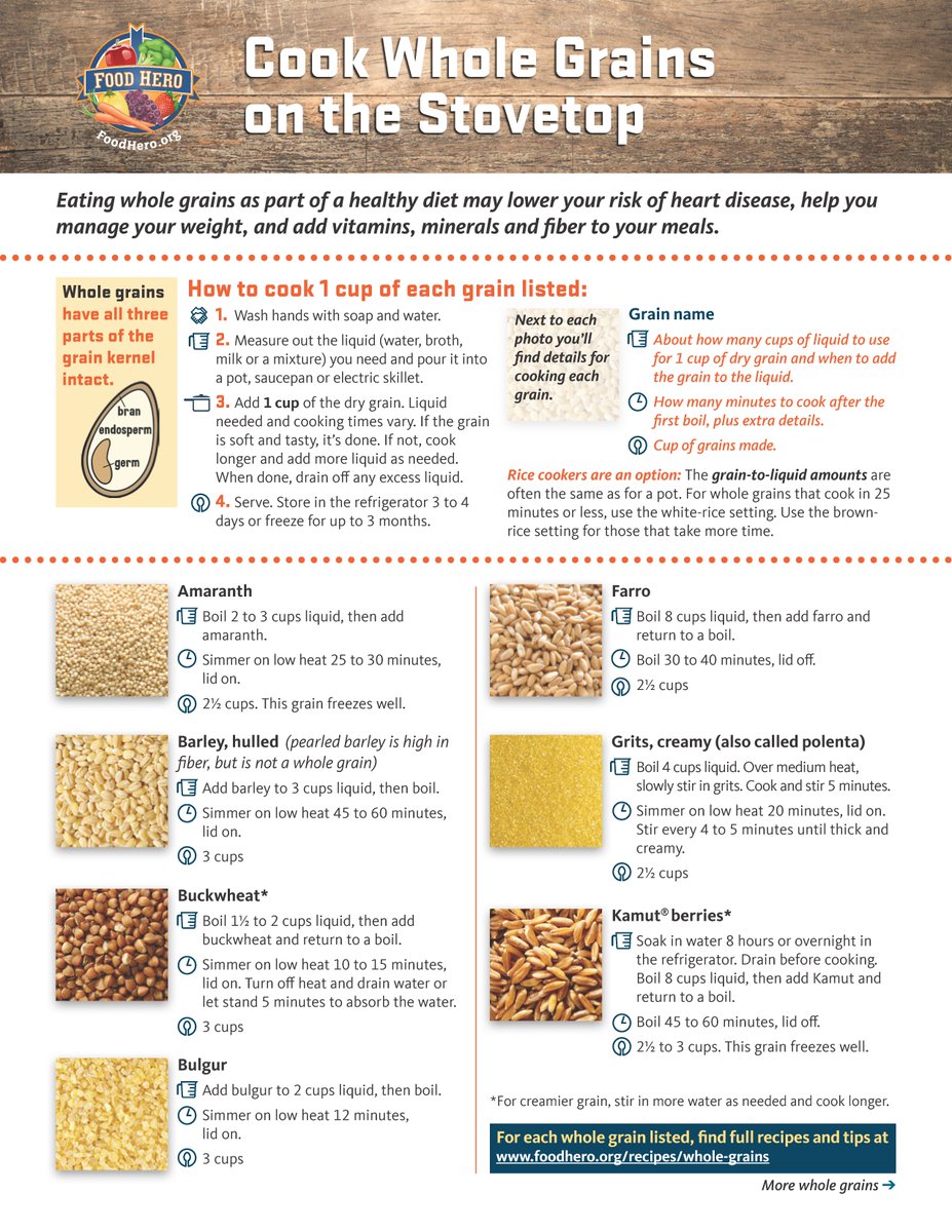 Food Hero tweet media