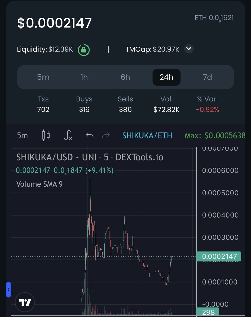 ShikukaInu's tweet photo. Lets get the party started. Trending #1 and more to come! 🐩

#ETH #MEME #SHIKUKA #SHIKUKAINU #SHIKUKAERC20 https://t.co/8oXhCZVMFr