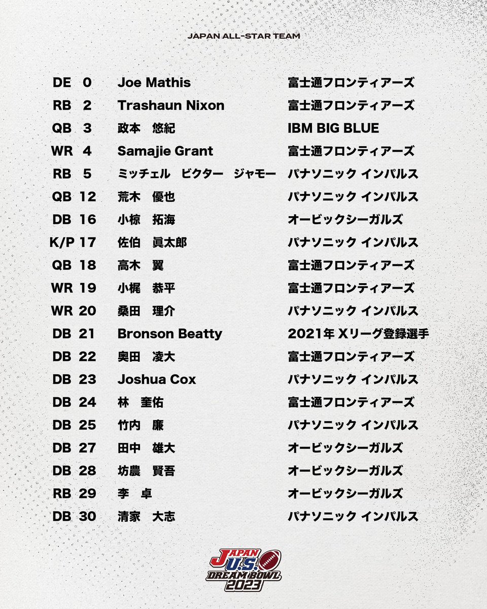xl1996's tweet photo. 𝐉𝐀𝐏𝐀𝐍 𝐔.𝐒. 𝐃𝐑𝐄𝐀𝐌 𝐁𝐎𝐖𝐋 🇯🇵🏈
全日本選抜チーム60名が決定！
⁡
🗓 ：2023年1月22日(日) 
🕛 ：13:00 KICKOFF
🏟 ：国立競技場
🆚 ：アイビーリーグ選抜
⁡
🎫 チケット情報はこちら
➡︎ https://t.co/fjQsOTU558
⁡
#アメフト #Xリーグ #ドリームボウル https://t.co/0VkpMmjSUV